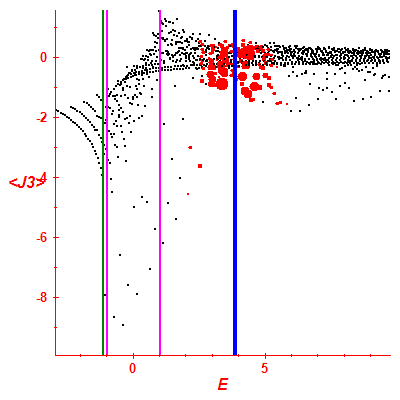 Peres lattice <J3>